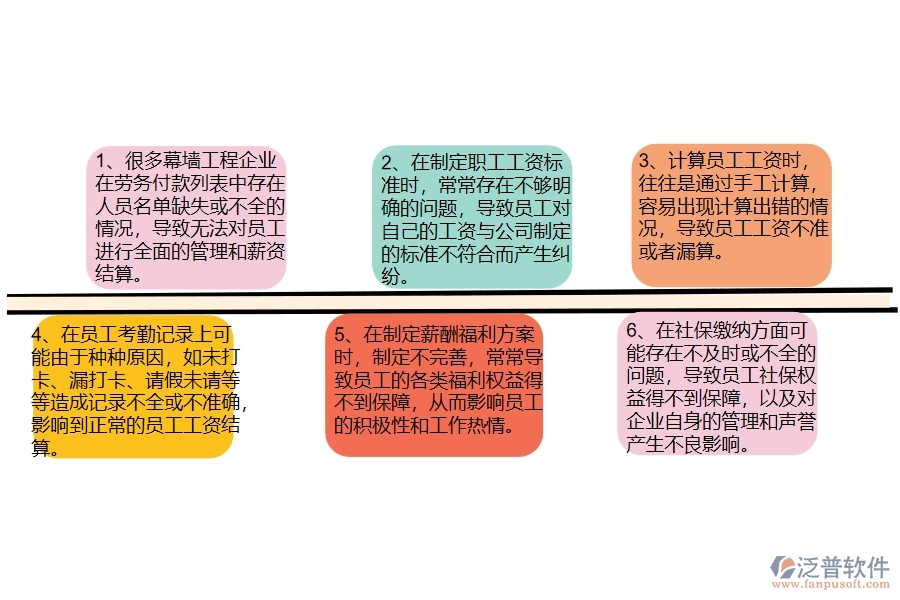 多數(shù)幕墻工程企業(yè)在勞務付款列表中存在的漏洞