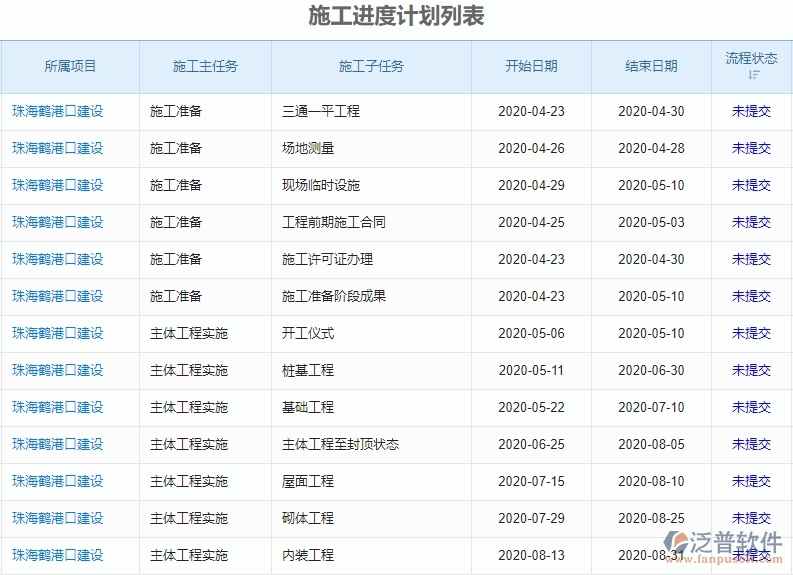 三、泛普軟件-機(jī)電工程企業(yè)管理系統(tǒng)中的施工進(jìn)度計(jì)劃管理的依據(jù)
