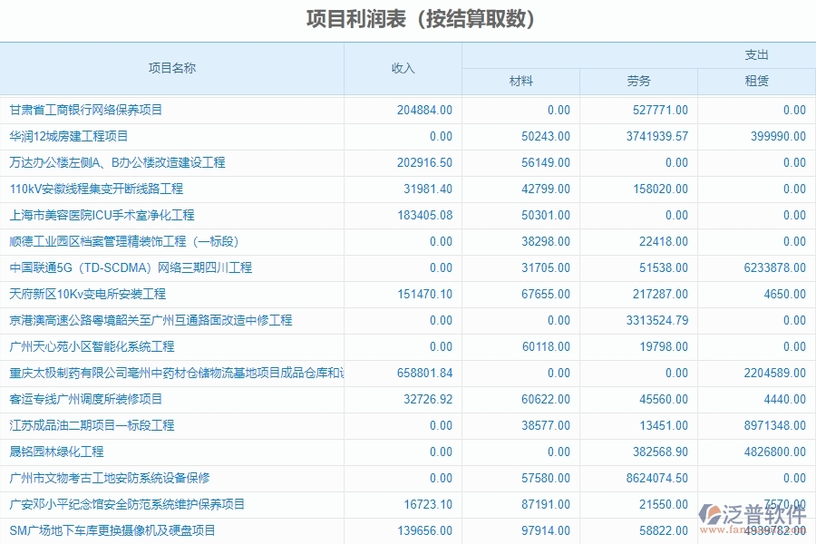 二、泛普軟件-幕墻工程企業(yè)系統(tǒng)中項(xiàng)目利潤(rùn)表管理的管控點(diǎn)