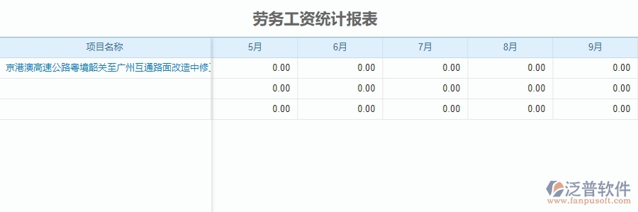 三、泛普軟件-公路工程企業(yè)管理系統(tǒng)中勞務工資統(tǒng)計報表的內容