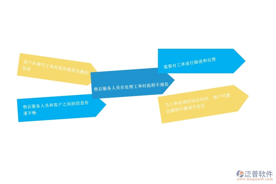 一、幕墻工程公司在售后工單管理遇到的問題