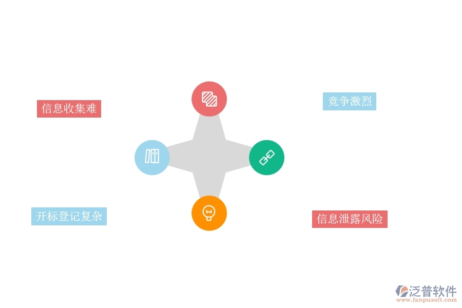 一、園林工程企業(yè)在開標(biāo)登記列表上面臨的五大痛點(diǎn)