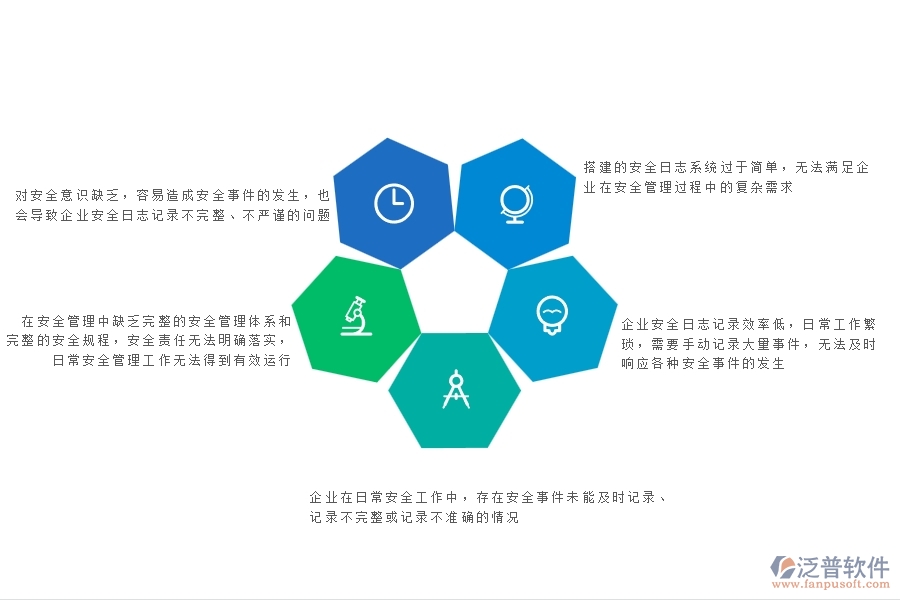 企業(yè)安全日志記錄效率低，日常工作繁瑣，需要手動記錄大量事件，無法及時響應(yīng)各種安全事件的發(fā)生