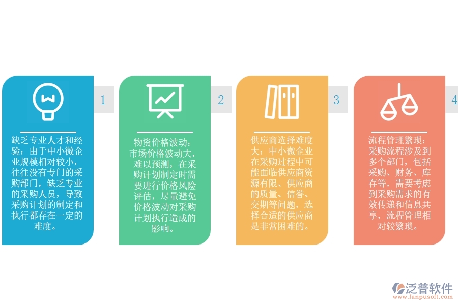 中小微弱電工程企業(yè)領(lǐng)導(dǎo)者在物資設(shè)備采購計(jì)劃管理方面有哪些煩惱