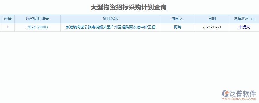 　二、公路工程企業(yè)使用泛普軟件-招標管理系統(tǒng)的好處