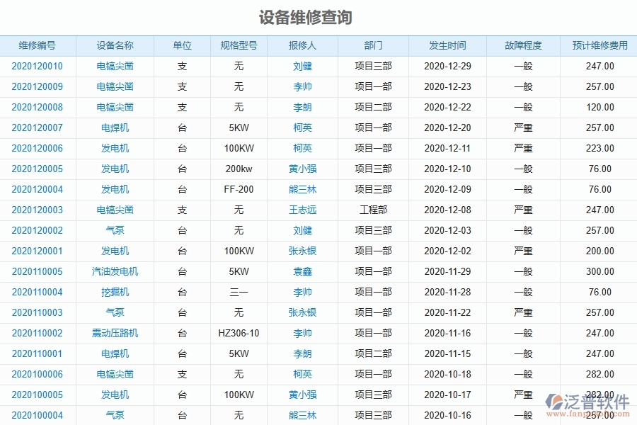 弱電工程企業(yè)上了系統(tǒng)之后，給設(shè)備維修查詢帶來(lái)了哪些好處