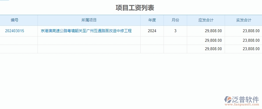 　二、泛普軟件-公路工程系統(tǒng)如何解決企業(yè)項(xiàng)目工資列表管理的痛點(diǎn)