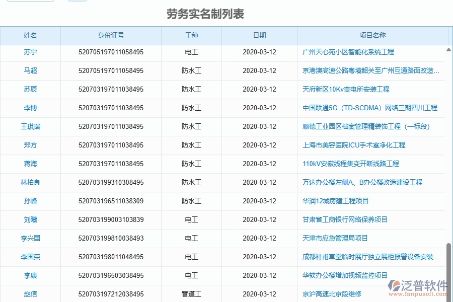 二、園林工程企業(yè)上了系統(tǒng)之后，給勞務(wù)實名制帶來了哪些好處