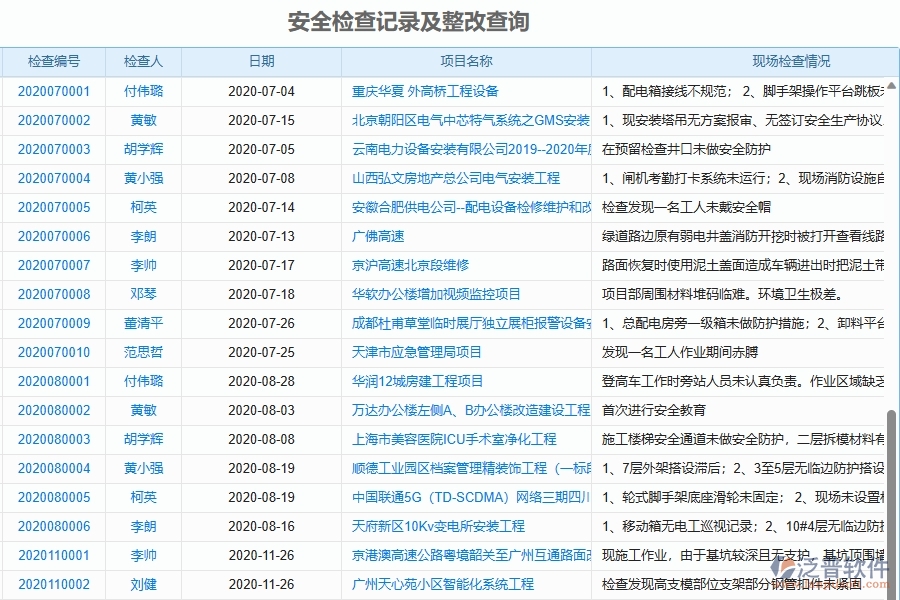 三、泛普軟件-機(jī)電工程管理系統(tǒng)在安全檢查記錄及整改查詢中的解決方案