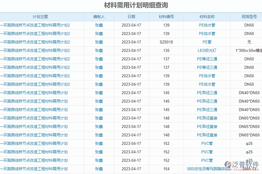 　二、泛普軟件-幕墻工程項目管理系統(tǒng)在材料需用計劃明細(xì)查詢中的價值