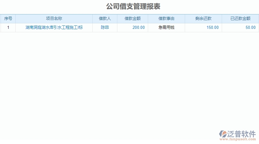 二、泛普軟件-弱電工程企業(yè)管理系統(tǒng)公司借支管理報表對企業(yè)的作用