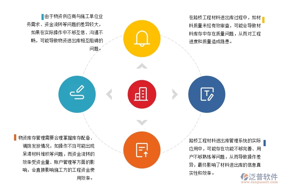 路橋工程企業(yè)材料進(jìn)出庫管理中可能存在的矛盾有哪些