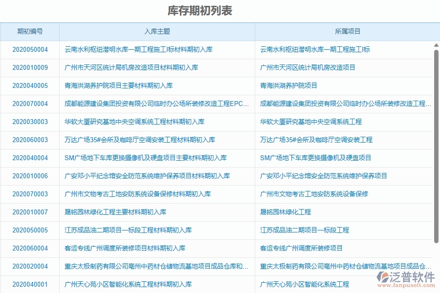 二、 泛普軟件-機(jī)電工程管理系統(tǒng)如何解決企業(yè)管理遇到的核心難點(diǎn)