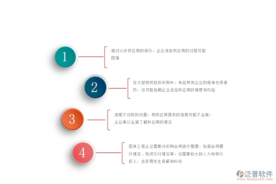 一、園林工程企業(yè)在大型物資招標(biāo)采購計劃管理遇到的棘手問題