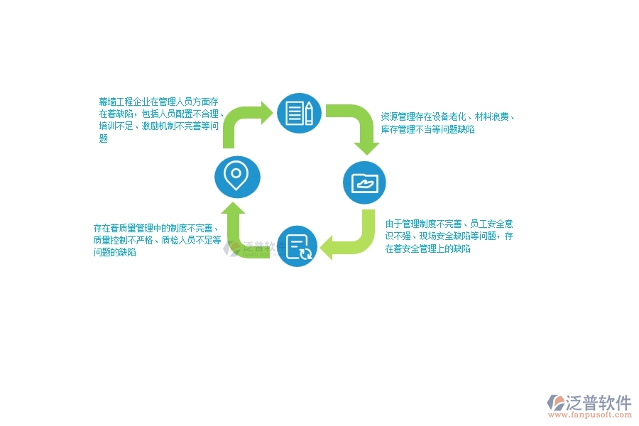 一、在幕墻工程企業(yè)管理中存在的缺陷有哪些