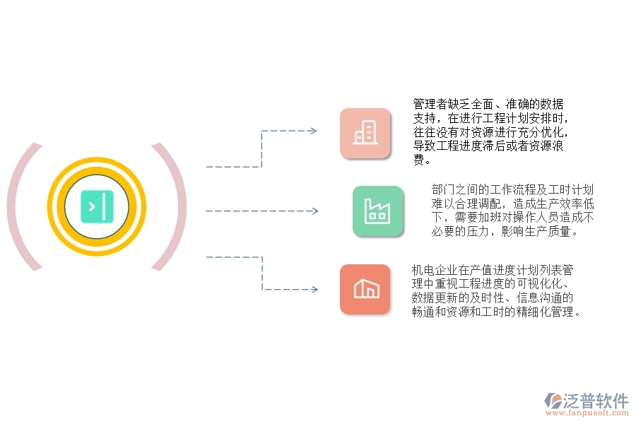 一、國內(nèi)80%的機電企業(yè)在產(chǎn)值進度計劃列表管理中普遍存在的問題