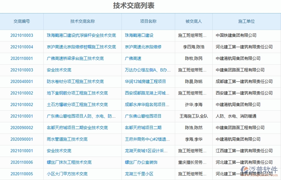 二、泛普軟件-弱電工程項(xiàng)目管理系統(tǒng)在技術(shù)交底中的價(jià)值