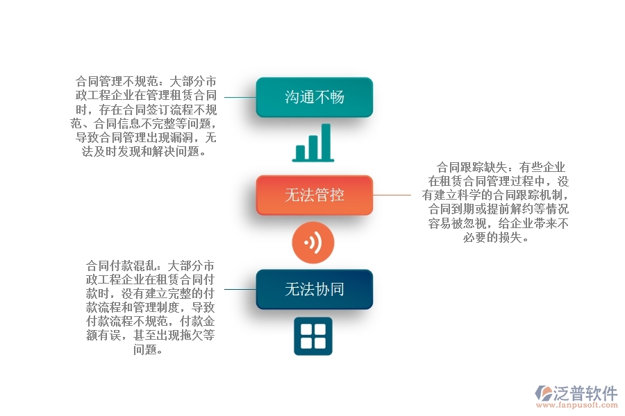 國(guó)內(nèi)大部分市政工程企業(yè)在租賃合同管理信息時(shí)出現(xiàn)的問(wèn)題有哪些