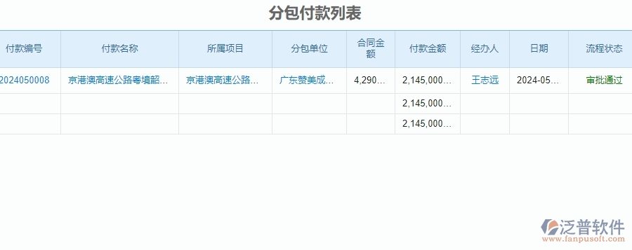 二、泛普軟件-公路工程企業(yè)管理系統(tǒng)分包付款的管控點(diǎn)