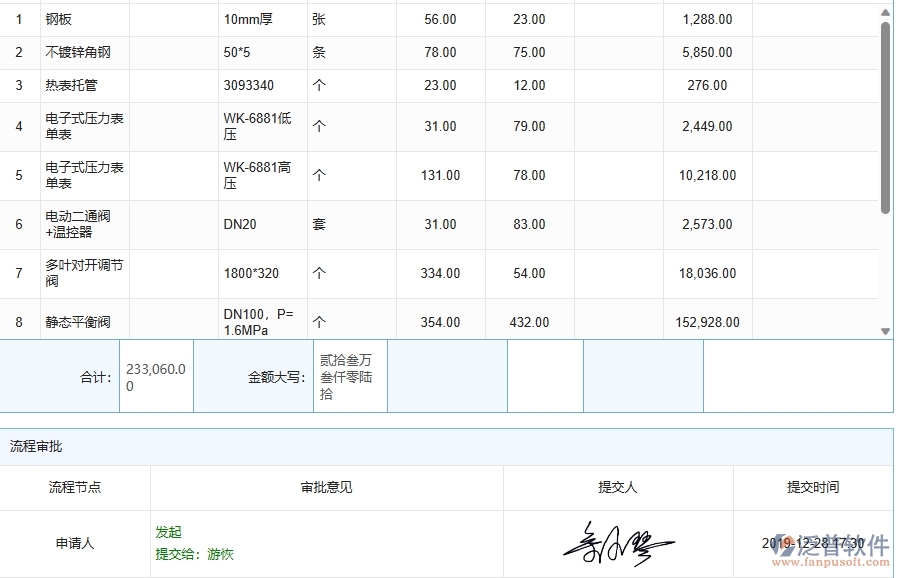 三、泛普軟件-機(jī)電工程管理系統(tǒng)中庫(kù)存期初的注意事項(xiàng)