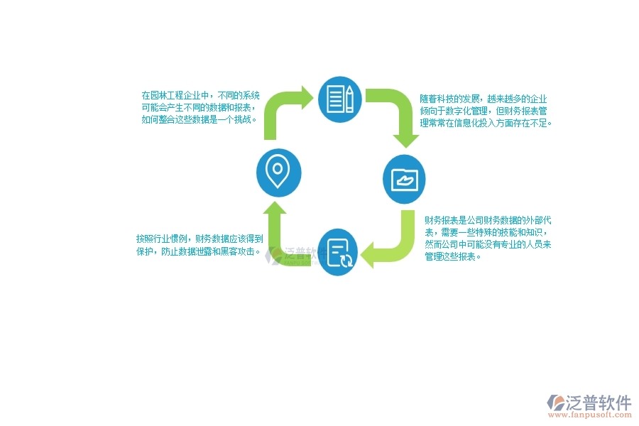 一、在園林工程企業(yè)中財(cái)務(wù)報(bào)表管理常見的問題