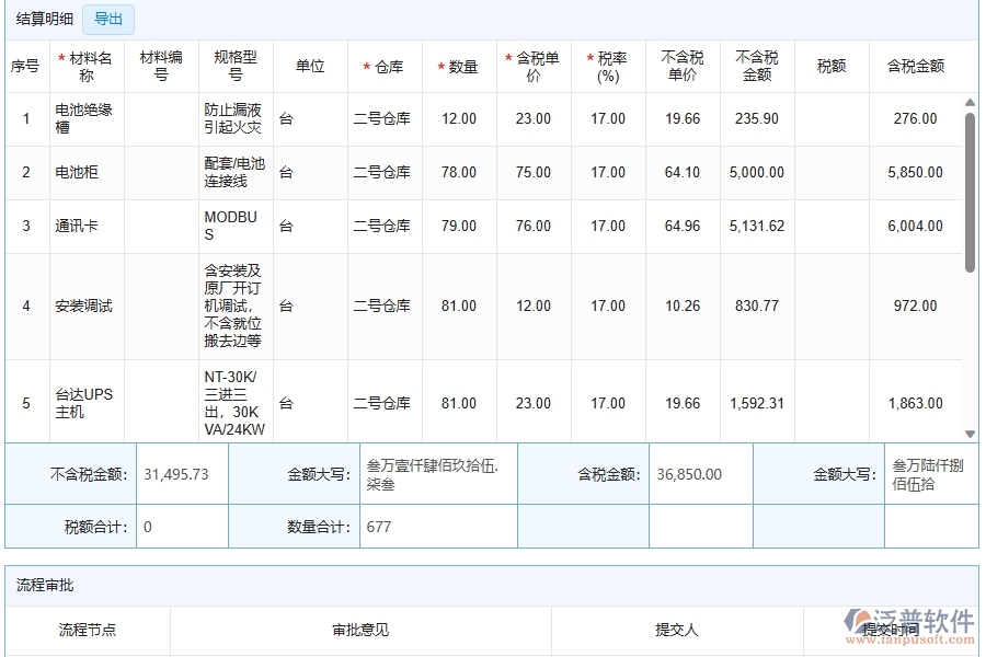 泛普軟件弱電工程企業(yè)管理系統(tǒng)中項目總成本統(tǒng)計表的優(yōu)點(diǎn)與缺點(diǎn)