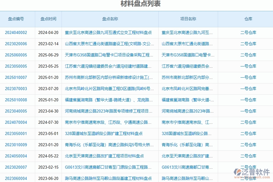 泛普軟件-工程管理系統(tǒng)在“材料盤點”中的應用場景
