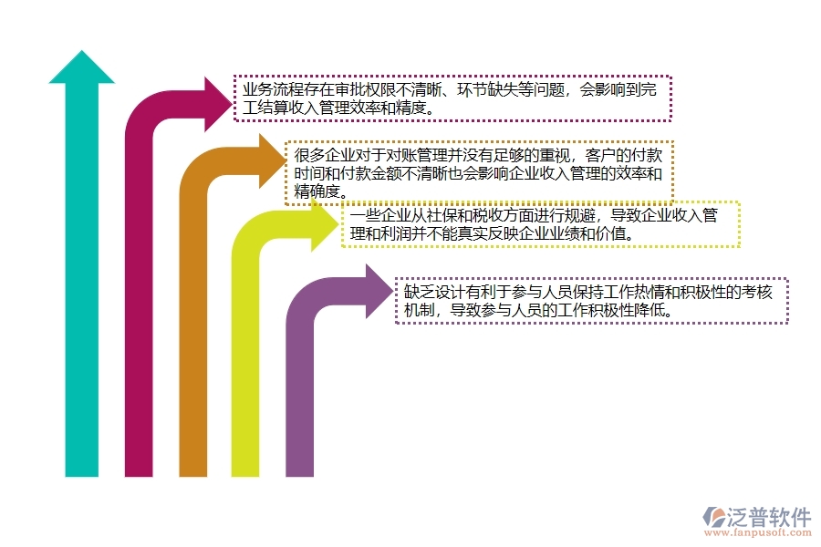 一、弱電工程企業(yè)在完工結(jié)算收入管理中存在的問題