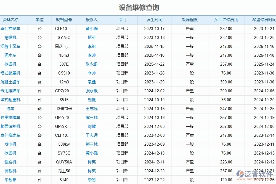 　三、泛普軟件-幕墻工程設(shè)備報(bào)表管理系統(tǒng)對(duì)企業(yè)經(jīng)營(yíng)的價(jià)值