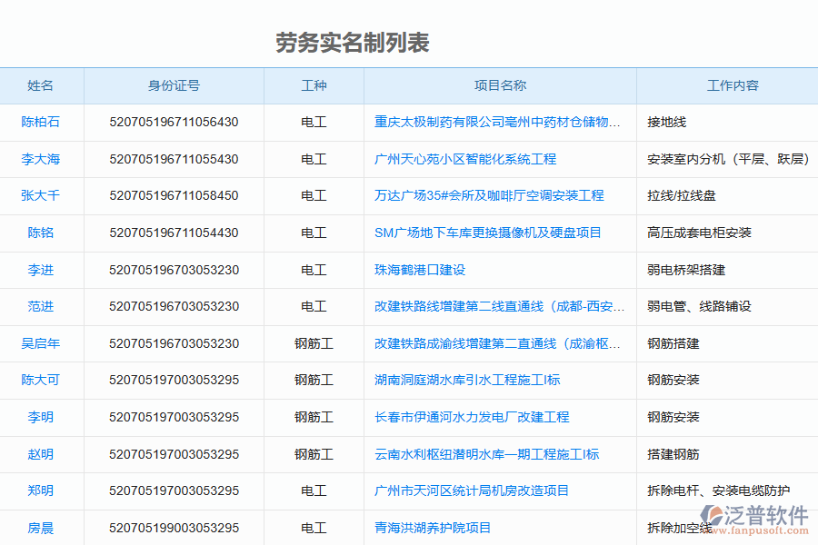 泛普軟件-機電工程企業(yè)管理系統(tǒng)如何有效提升企業(yè)中的勞務(wù)實名制登記管理