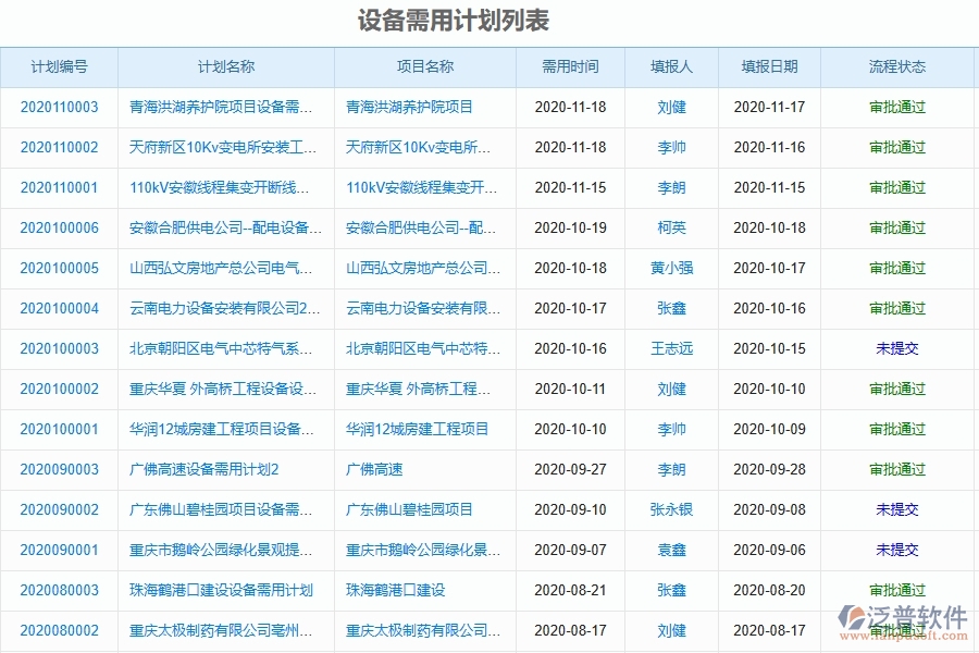 二、泛普軟件-幕墻工程企業(yè)管理系統(tǒng)的管控點(diǎn)作用