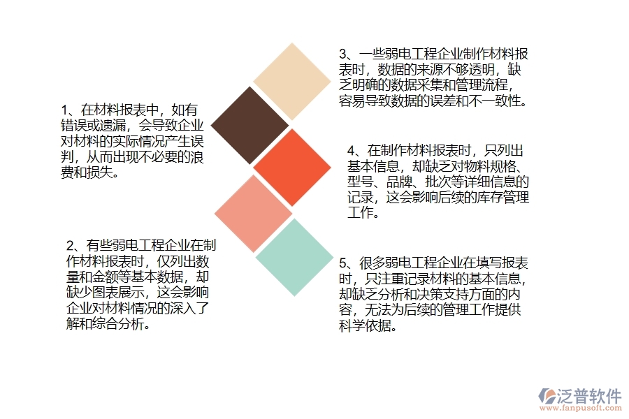 在弱電工程企業(yè)管理中材料報(bào)表方面存在的問(wèn)題