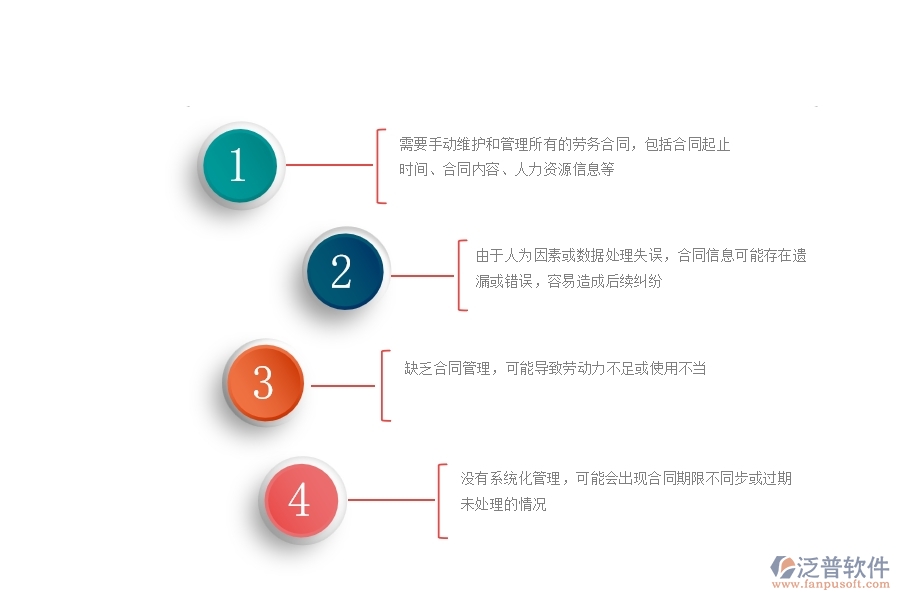 一、沒有使用系統(tǒng)之前，公路工程企業(yè)在勞務(wù)合同列表中會遇到哪些問題