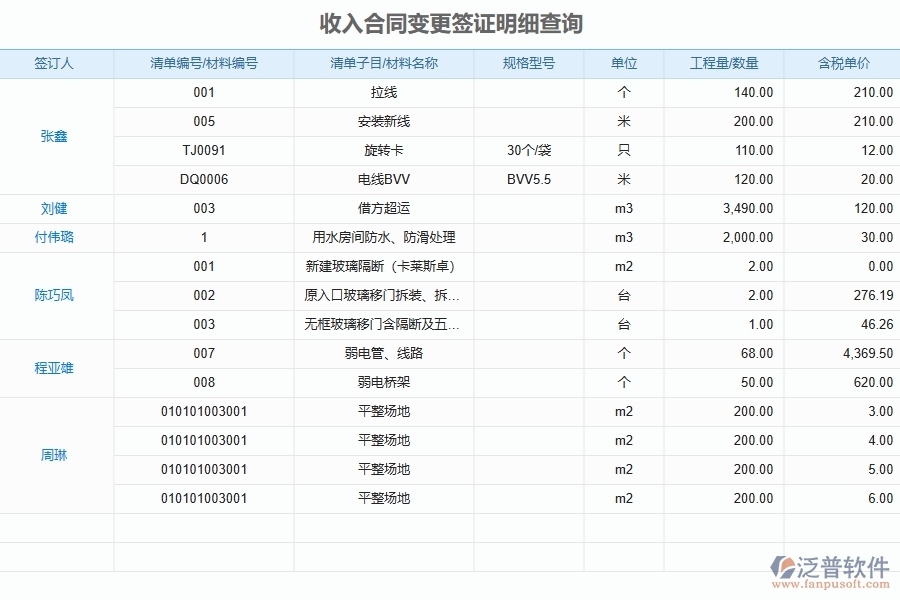 收入合同變更簽證明細(xì)查詢對機(jī)電工程企業(yè)數(shù)字化轉(zhuǎn)型有什么價(jià)值