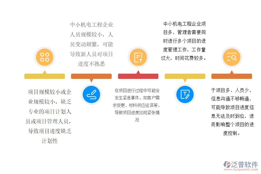 一、中小機電工程企業(yè)管理者在進度管理的苦惱