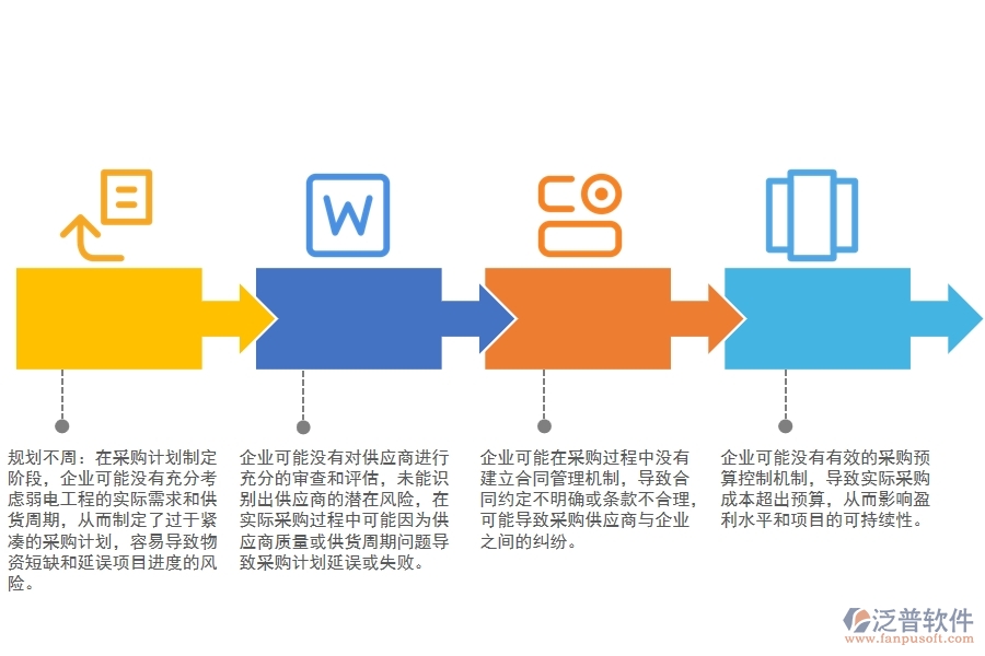 弱電工程分包招投標(biāo)采購計(jì)劃管理漏洞