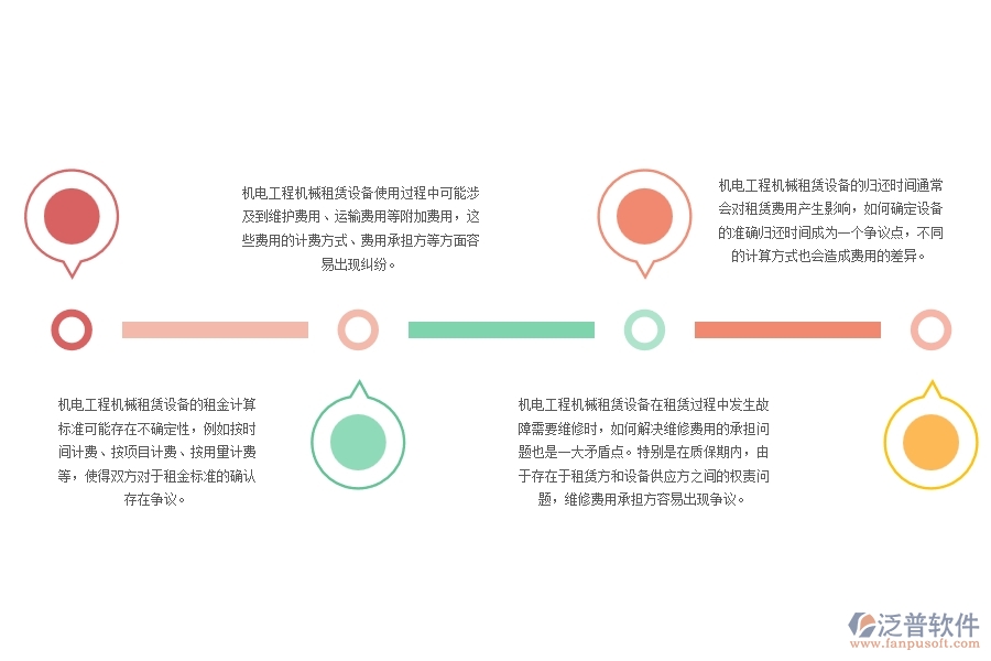 機電工程機械租賃設(shè)備結(jié)算方面存在的矛盾點有哪些
