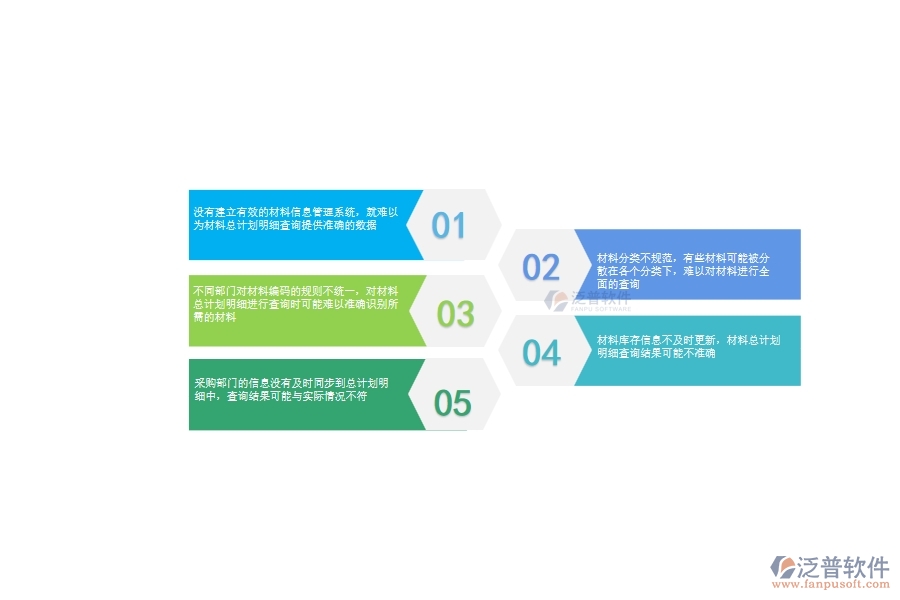 一、公路工程企業(yè)在材料總計劃明細(xì)查詢方面遇到的棘手問題
