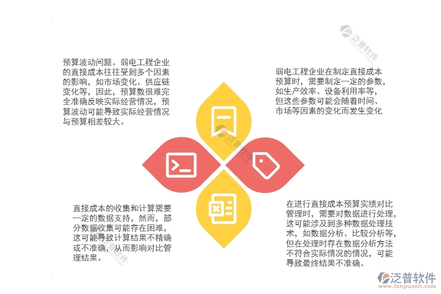 弱電工程企業(yè)直接成本預(yù)算實(shí)績對比管理會(huì)出現(xiàn)哪些問題