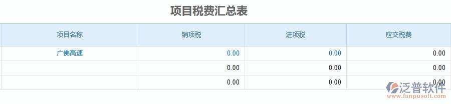 三、泛普軟件-公路工程企業(yè)管理系統(tǒng)中的發(fā)票報表的主要內(nèi)容
