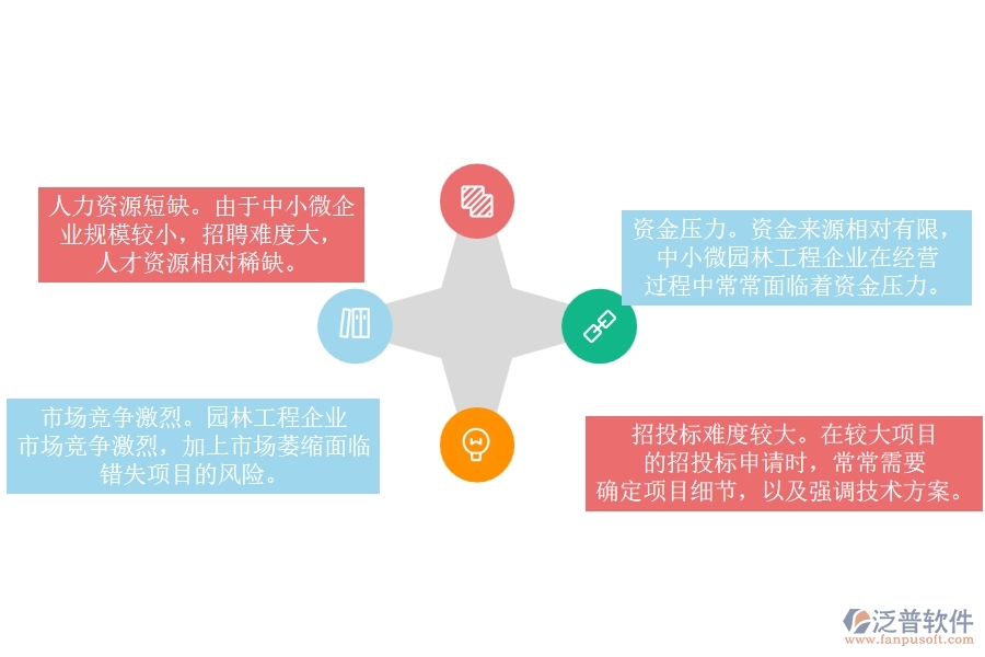一、 中小微園林工程企業(yè)管理者的苦惱有哪些