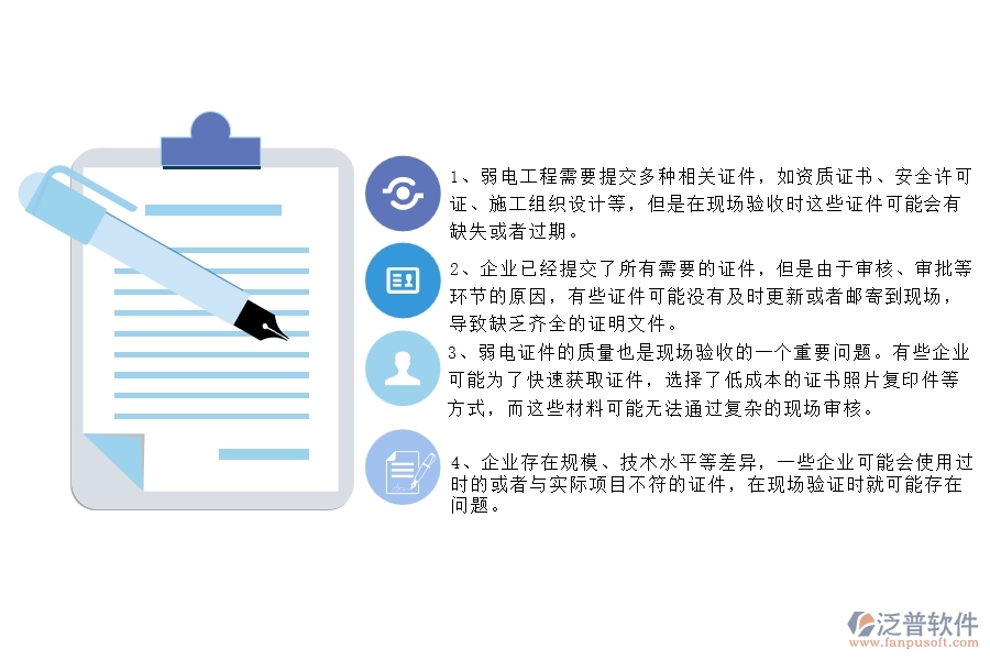 國(guó)內(nèi)80%的弱電工程企業(yè)在弱電證件現(xiàn)場(chǎng)列表中普遍存在的問題