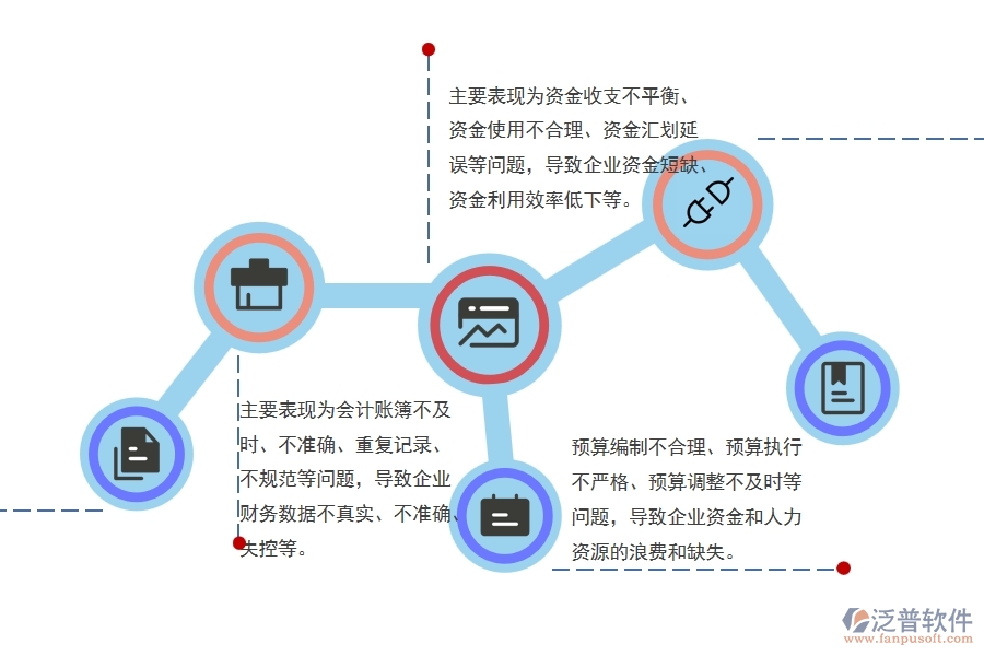 機電安裝工程企業(yè)財務分析與管理中普遍存在的問題