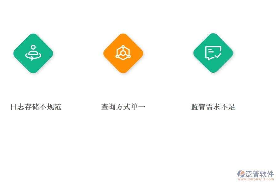 在路橋工程管理中安全日志查詢(xún)方面存在的問(wèn)題