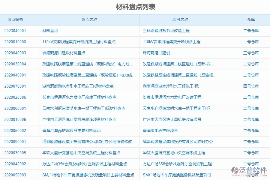 二、泛普軟件-幕墻工程項(xiàng)目管理系統(tǒng)在材料盤點(diǎn)中的價(jià)值