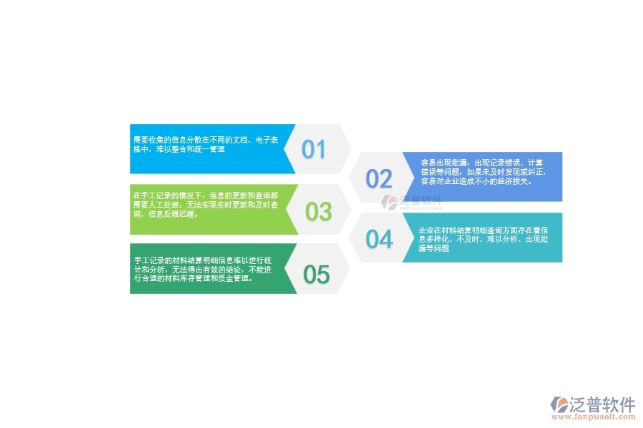 一、機(jī)電工程公司沒有上泛普軟件系統(tǒng)時(shí)在材料結(jié)算明細(xì)查詢遇到的問題