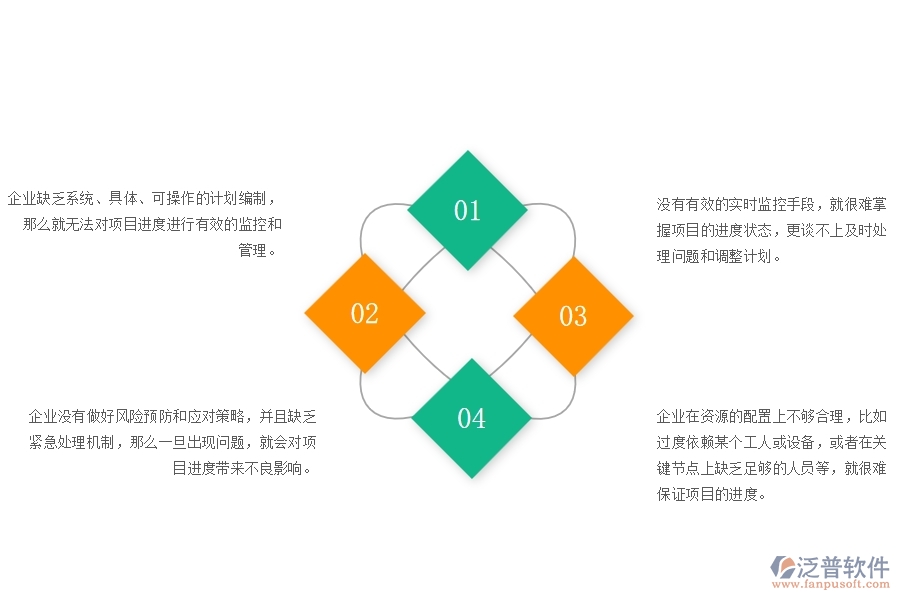 一、在公路工程企業(yè)中進(jìn)度管理方面的問題