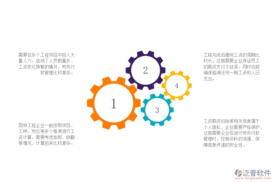 一、園林工程企業(yè)在勞務(wù)付款管理中存在的問題