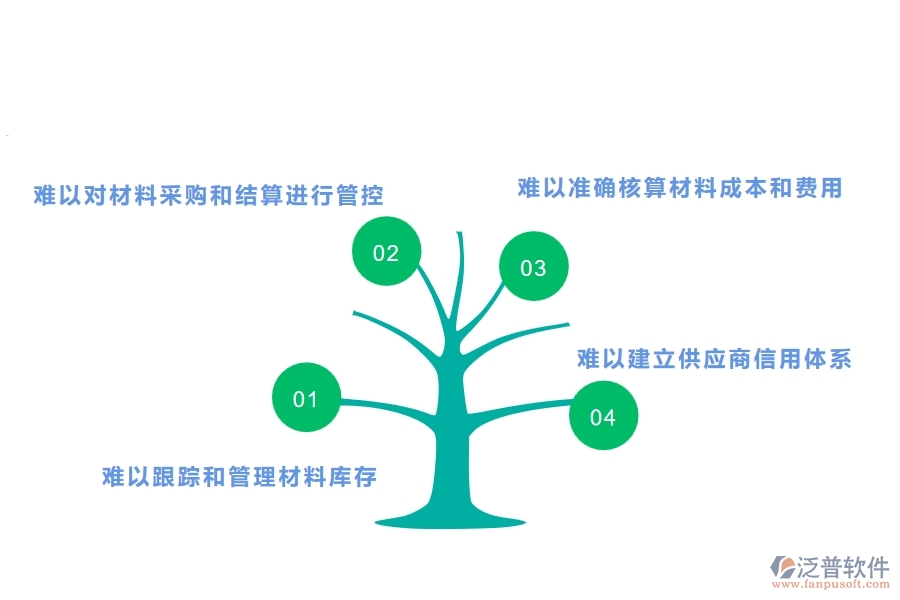 機(jī)電工程公司沒有上系統(tǒng)時(shí)在材料結(jié)算方面遇到的問(wèn)題有哪些