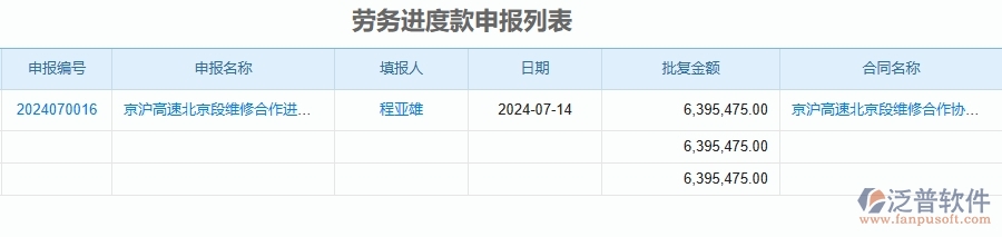 二、泛普軟件-公路工程管理系統(tǒng)如何解決企業(yè)管理遇到的核心難點(diǎn)